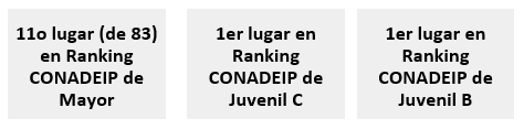 Ranking CONADEIP