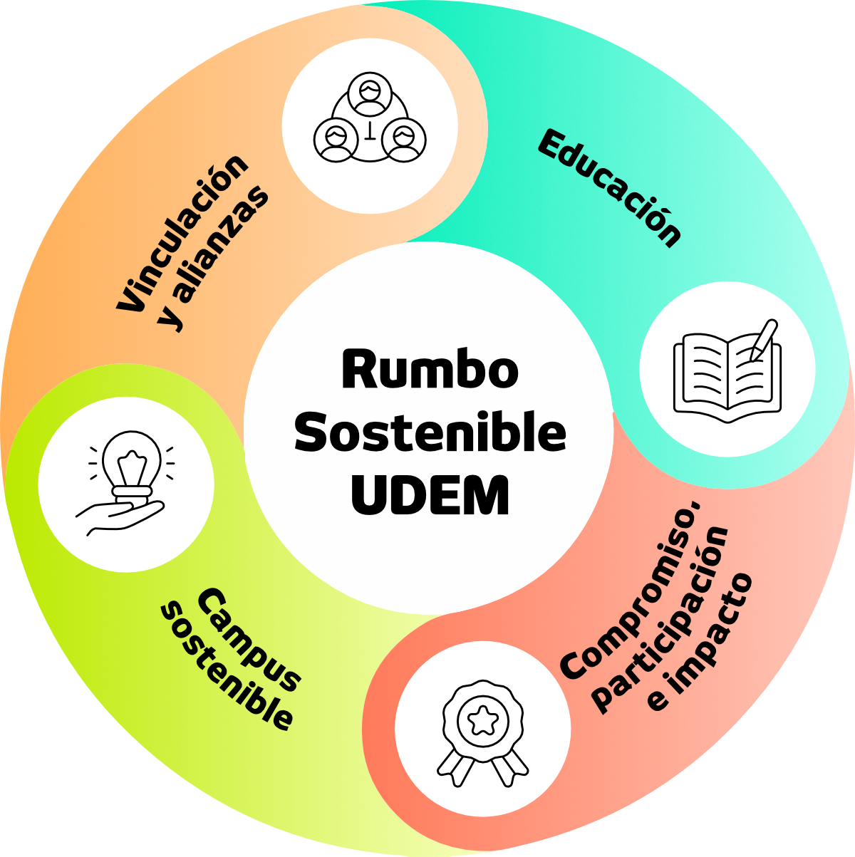 Plan de Sostenibilidad