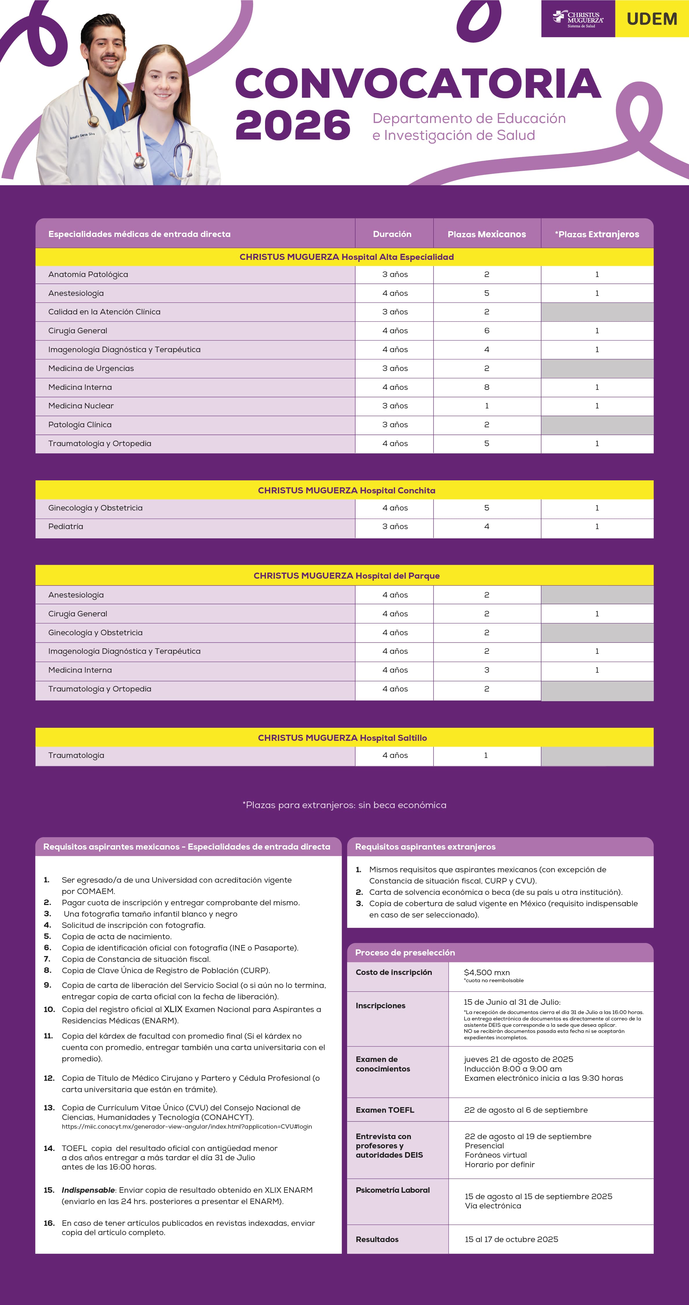 Convocatoria de Especialidades Médicas