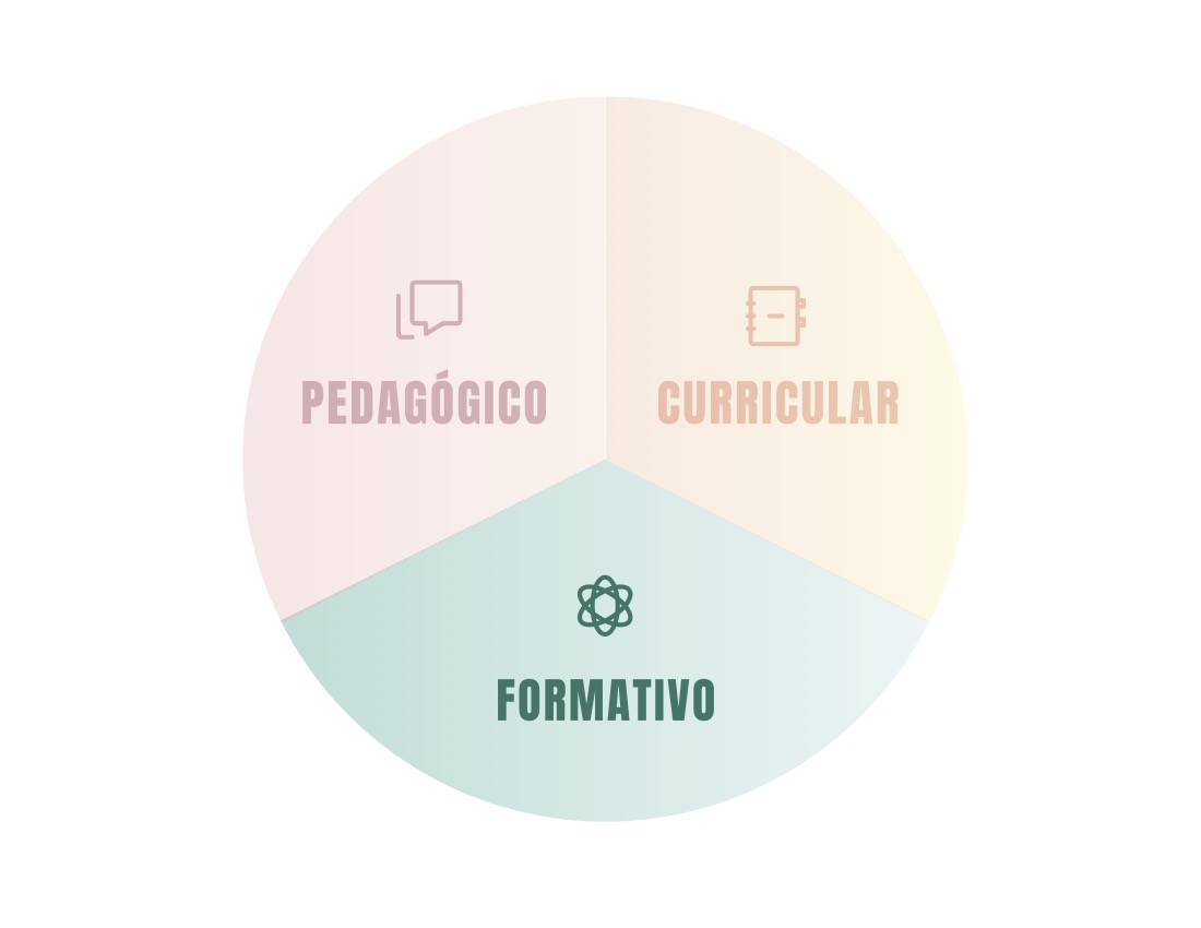 Modelo Formativo UDEM