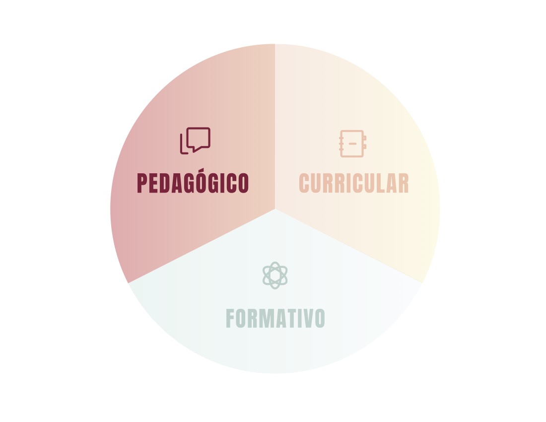 Modelo pedagógico UDEM