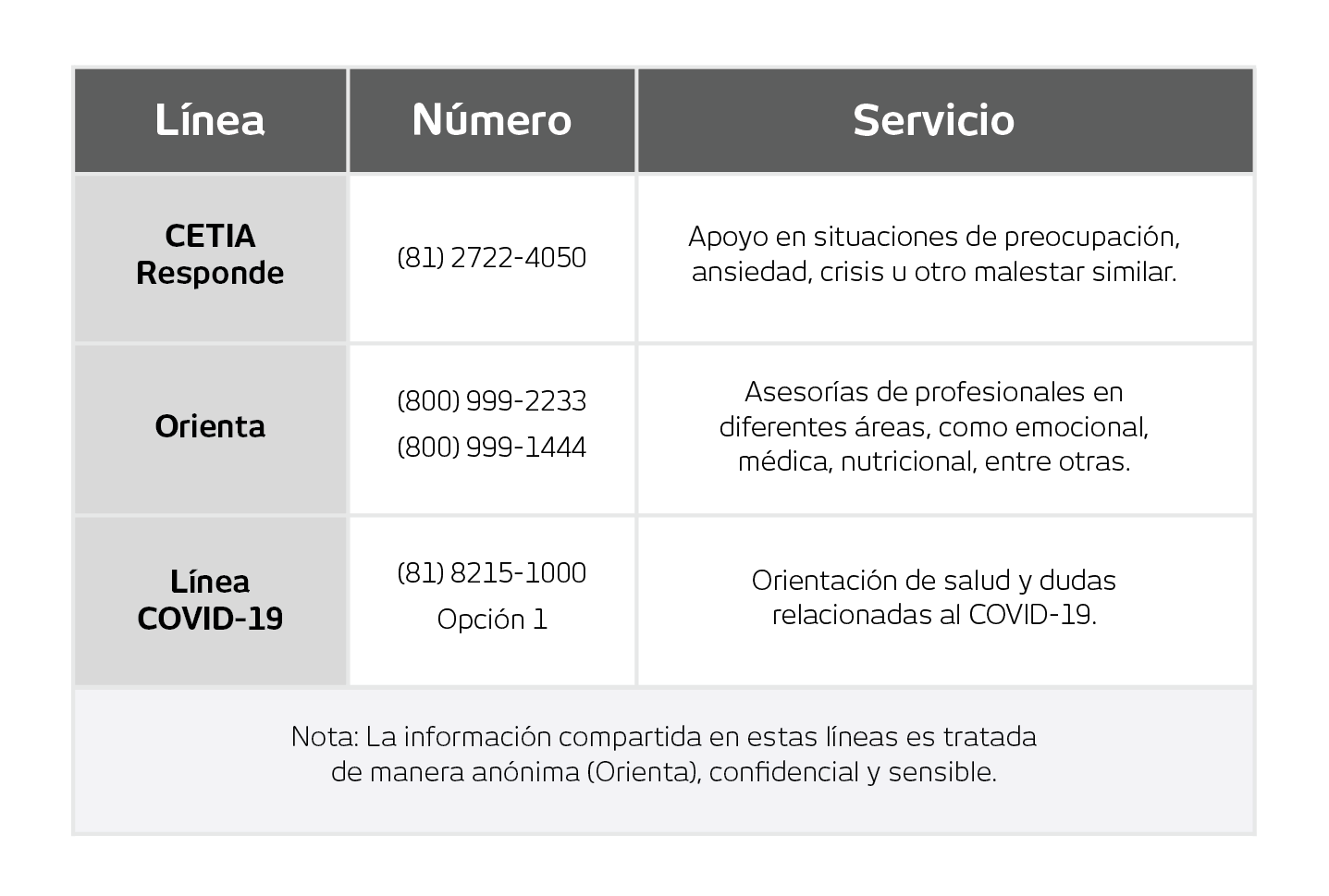 Tabla Asistencia en salud COVID-19 UDEM Posgrados