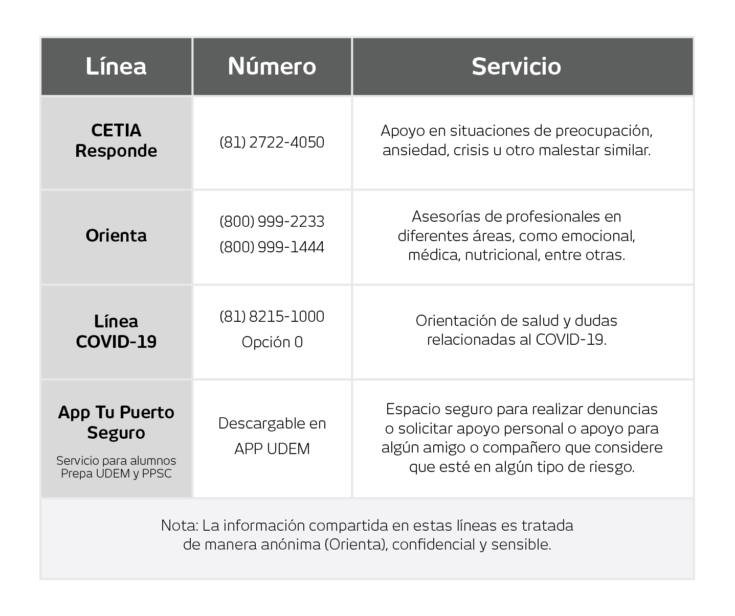 Tabla Asistencia en salud COVID-19 UDEM