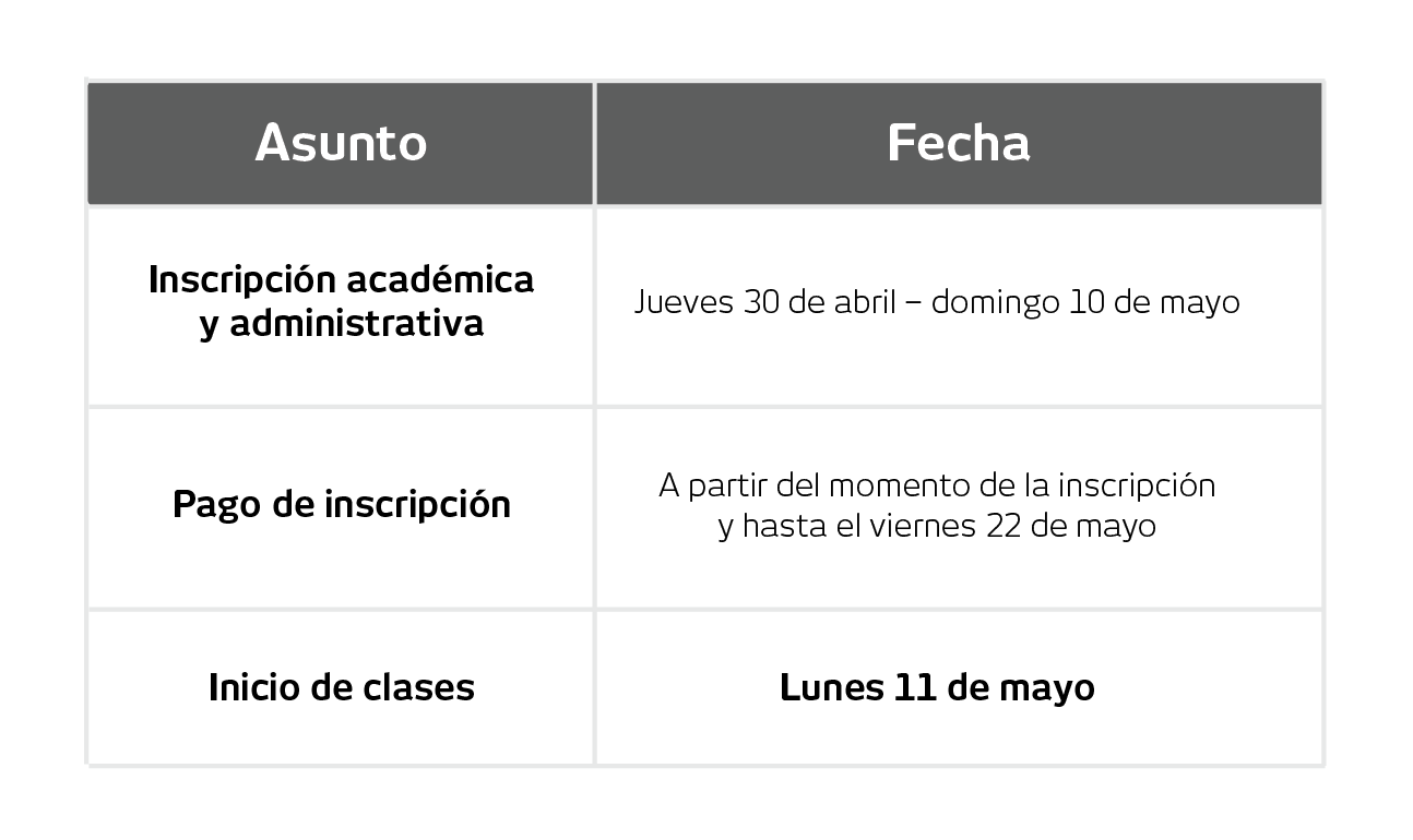 Tabla Posgrados