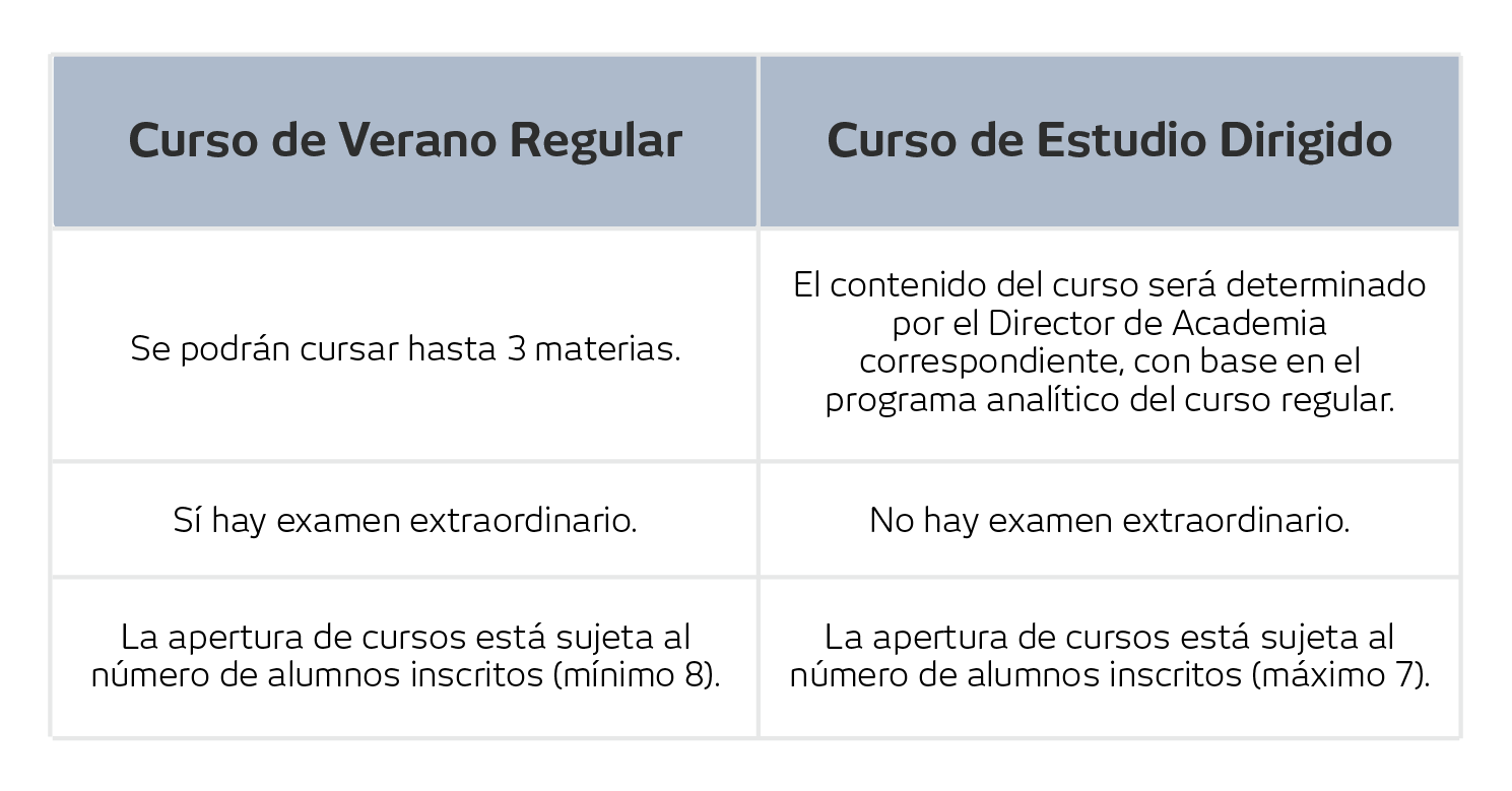 Tabla VR20 Prepa UDEM