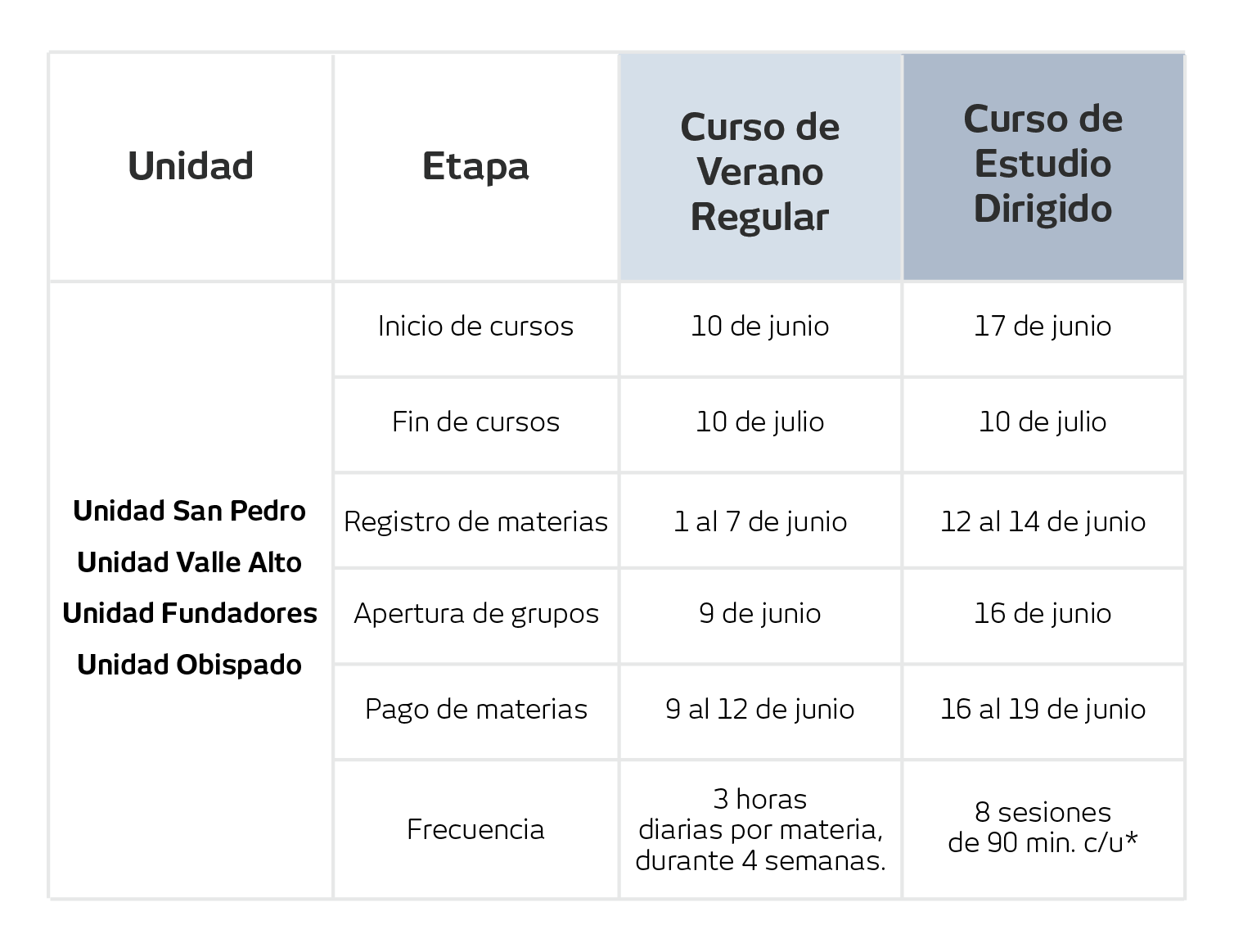 Tabla VR20 Prepa