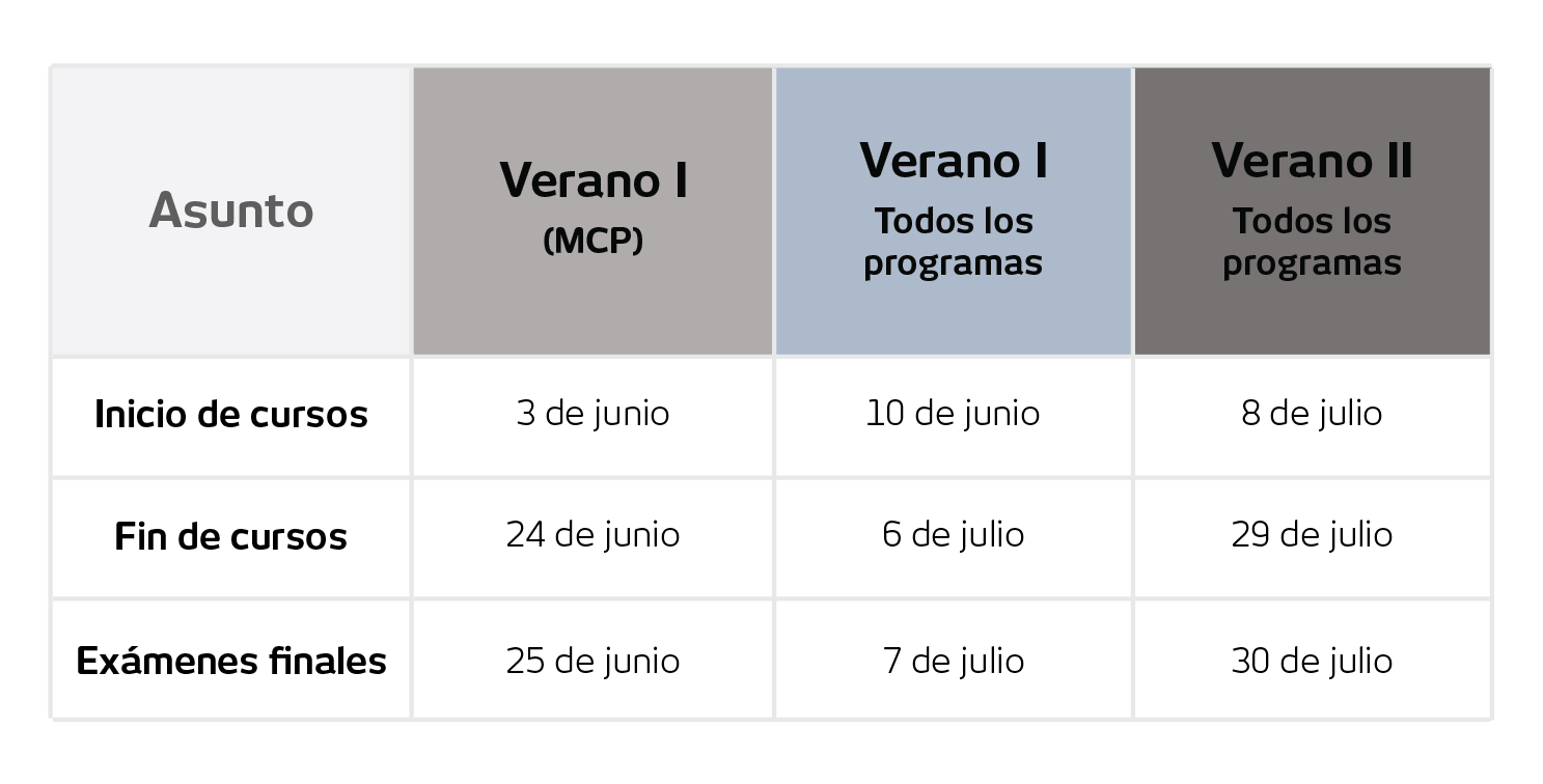 Tabla inscripciones reingreso Carrera